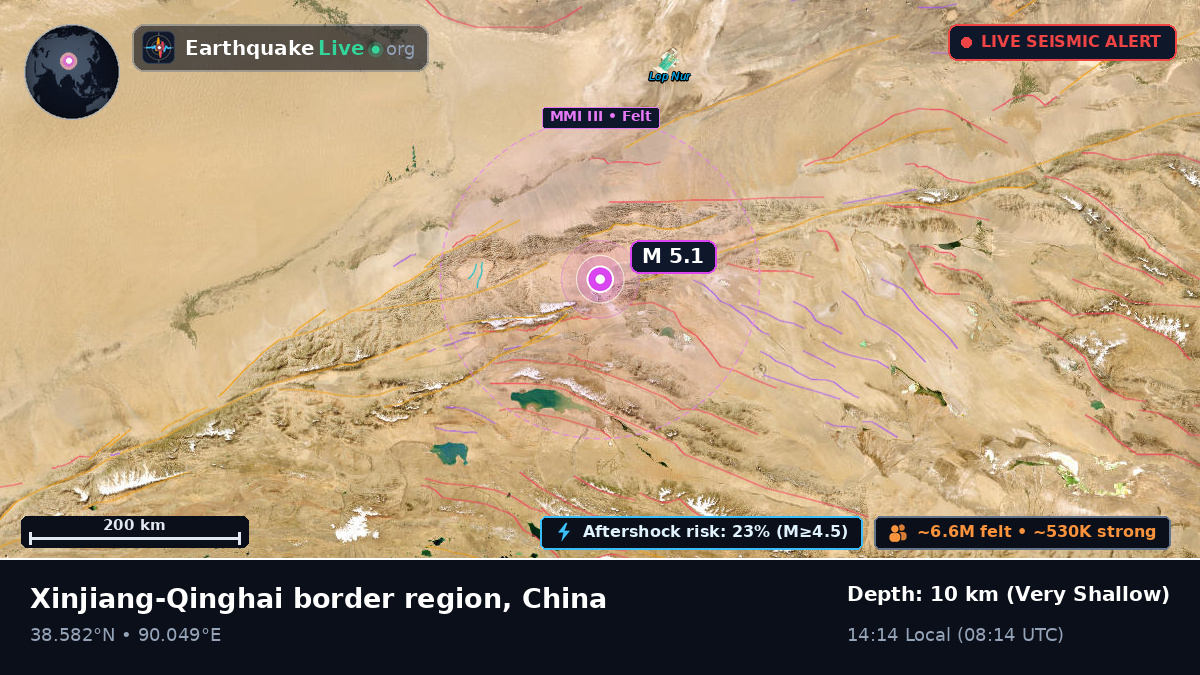 Xinjiang Uygur, China