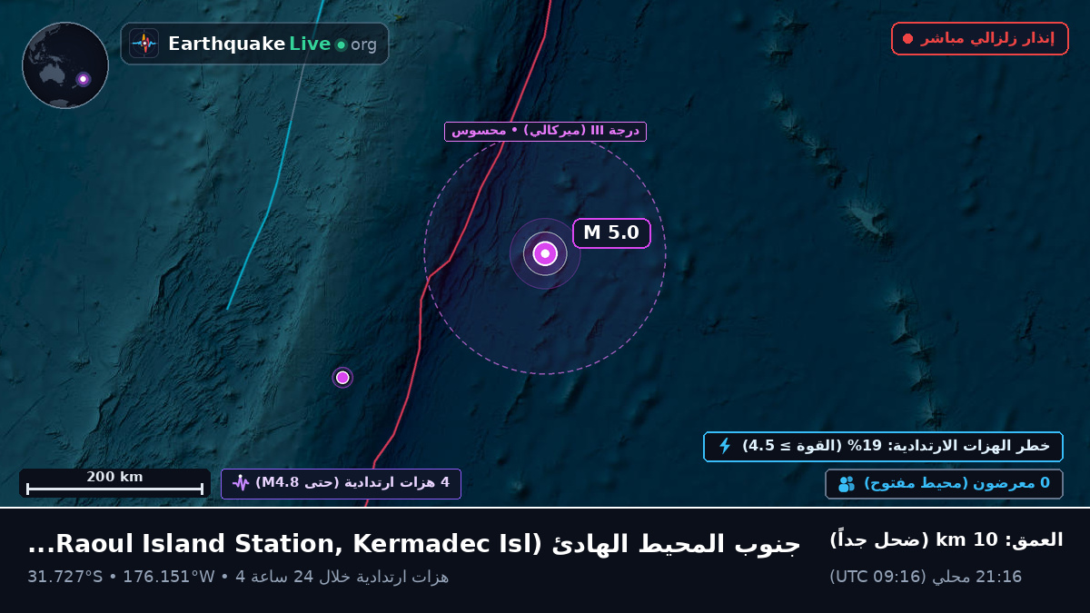 جنوب المحيط الهادئ (Kermadec Islands)