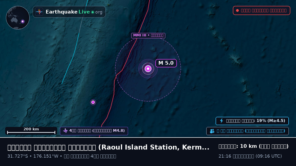 দক্ষিণ প্রশান্ত মহাসাগর (Kermadec Islands)
