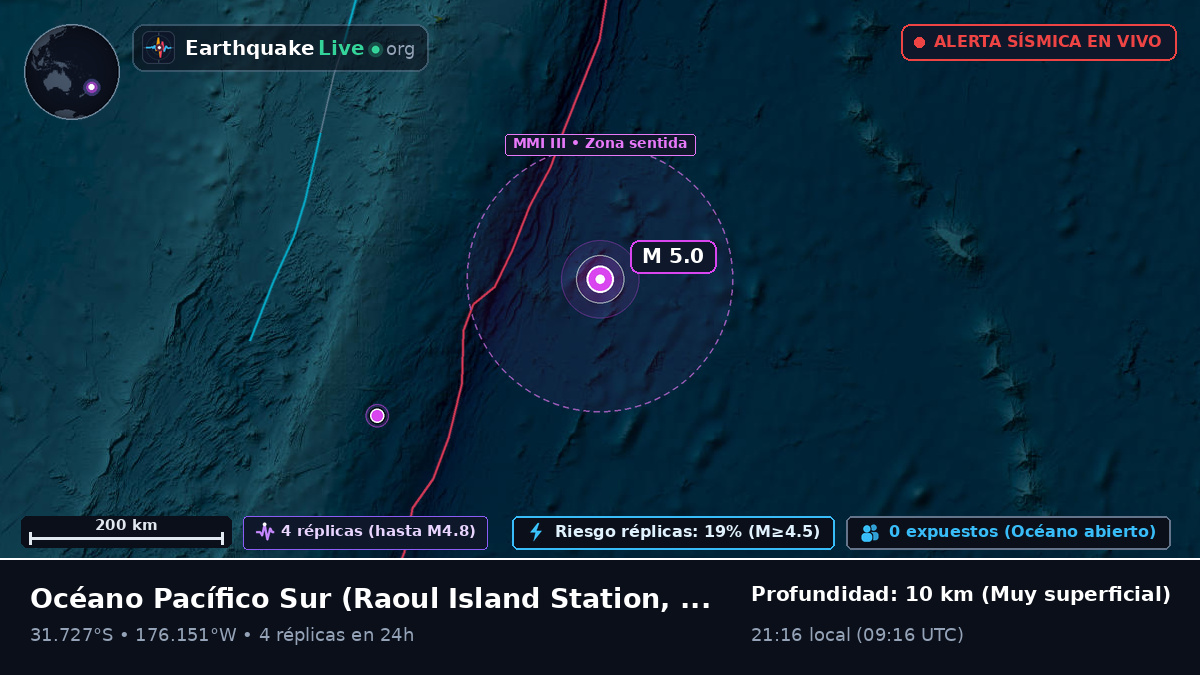 Océano Pacífico Sur (Kermadec Islands)