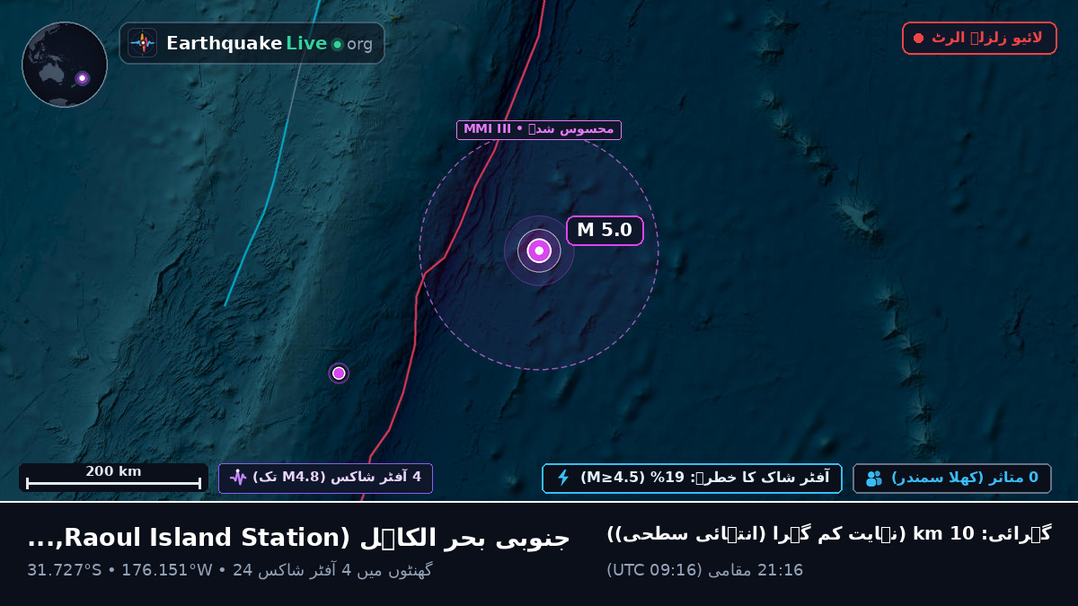جنوبی بحر الکاہل (Kermadec Islands)