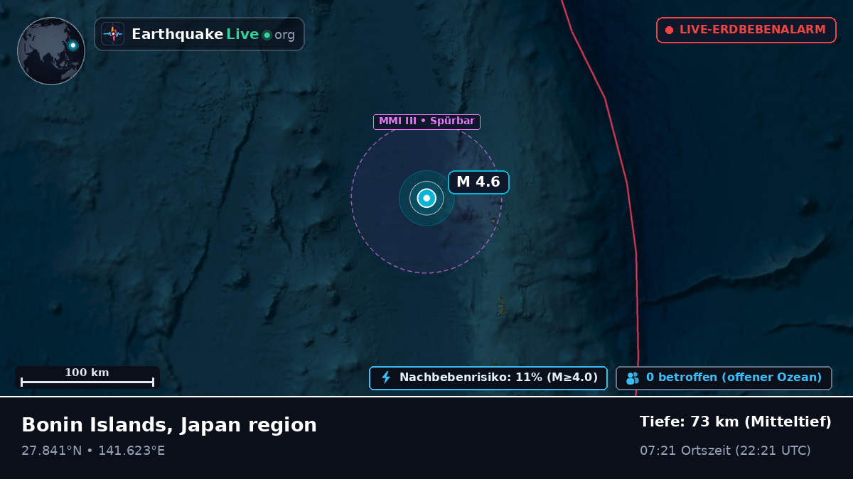 Nordpazifik (Japan)