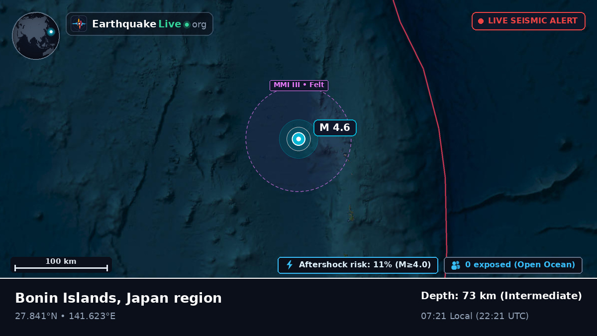 North Pacific Ocean (Japan)