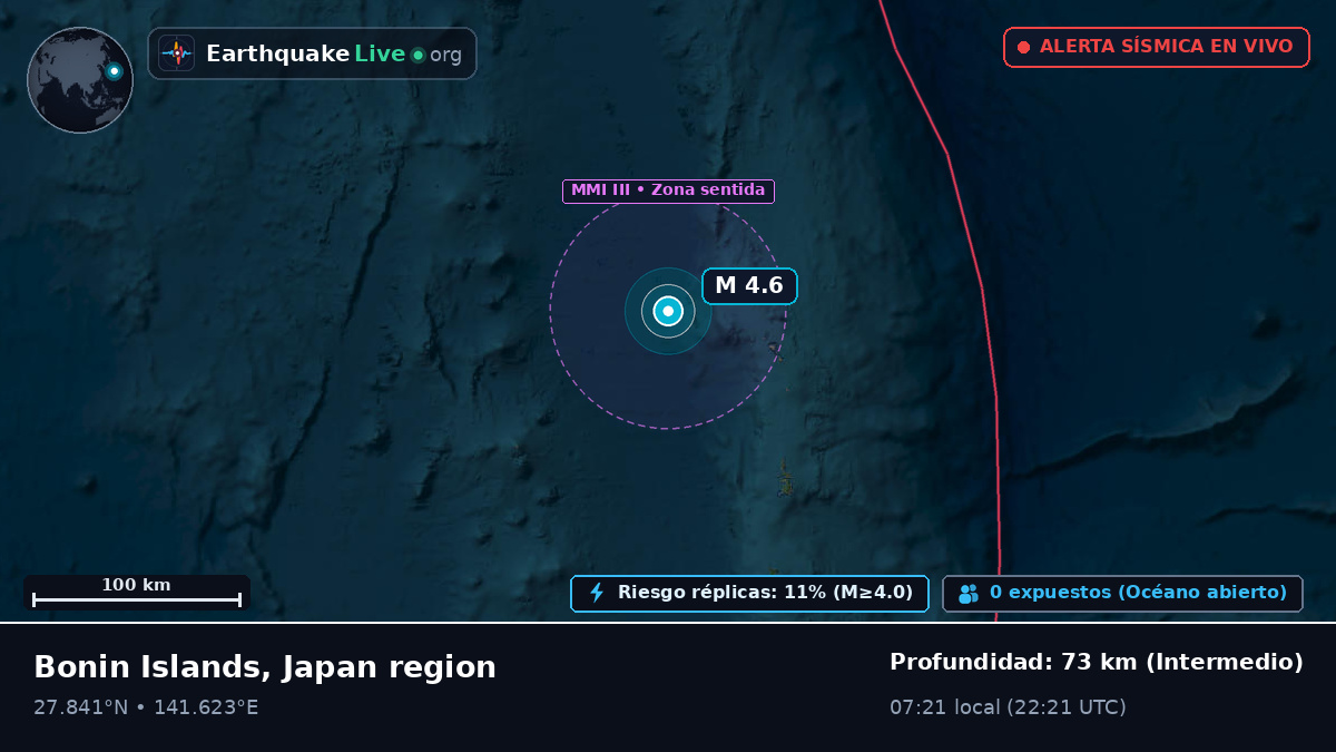 Océano Pacífico Norte (Japón)