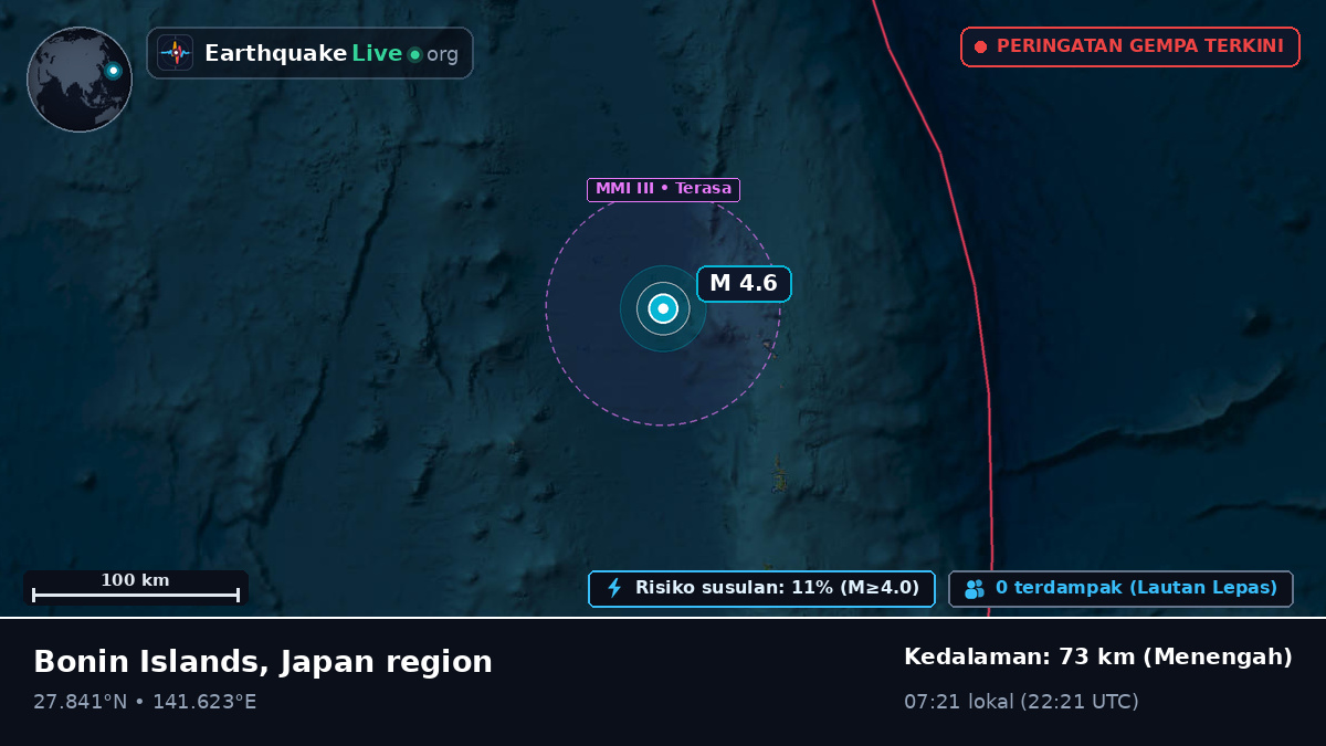 Samudra Pasifik Utara (Jepang)