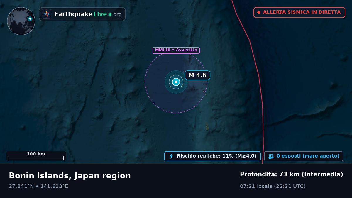 Oceano Pacifico settentrionale (Giappone)
