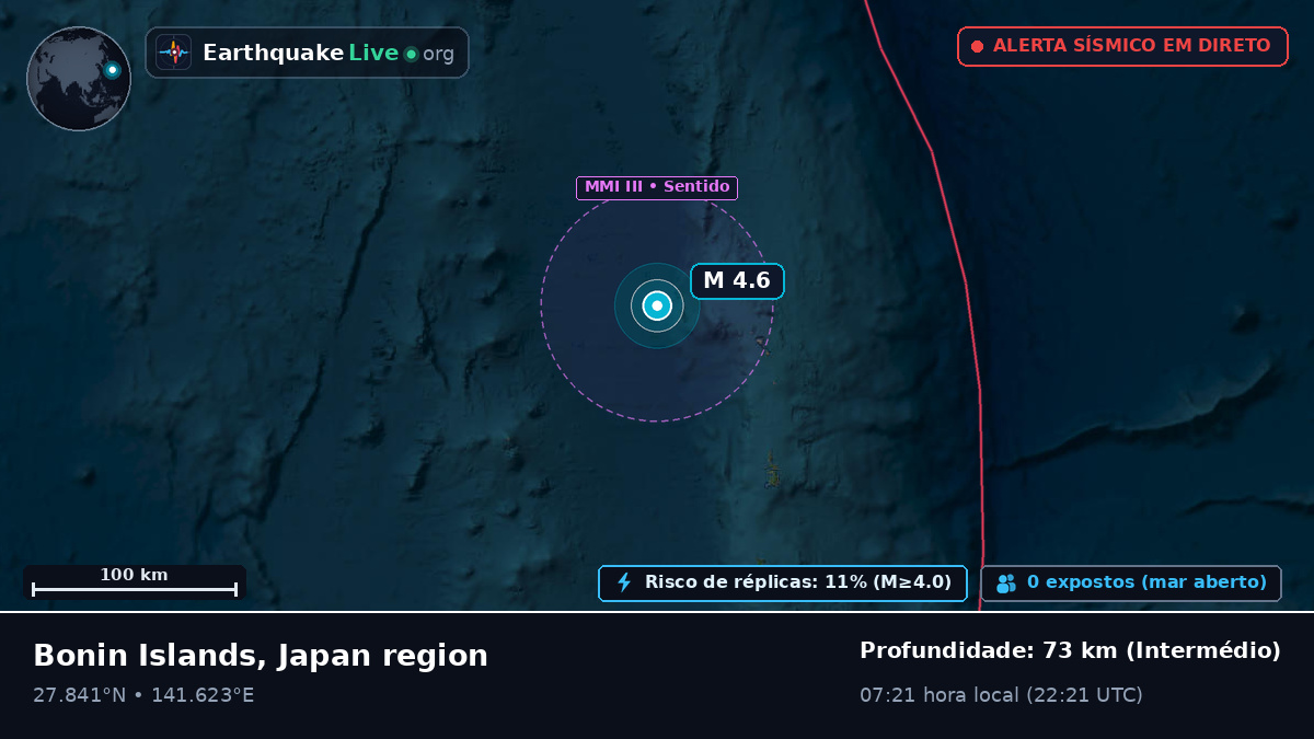 Oceano Pacífico Norte (Japão)