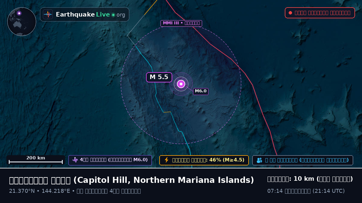 ফিলিপাইন সাগর (Northern Mariana Islands)