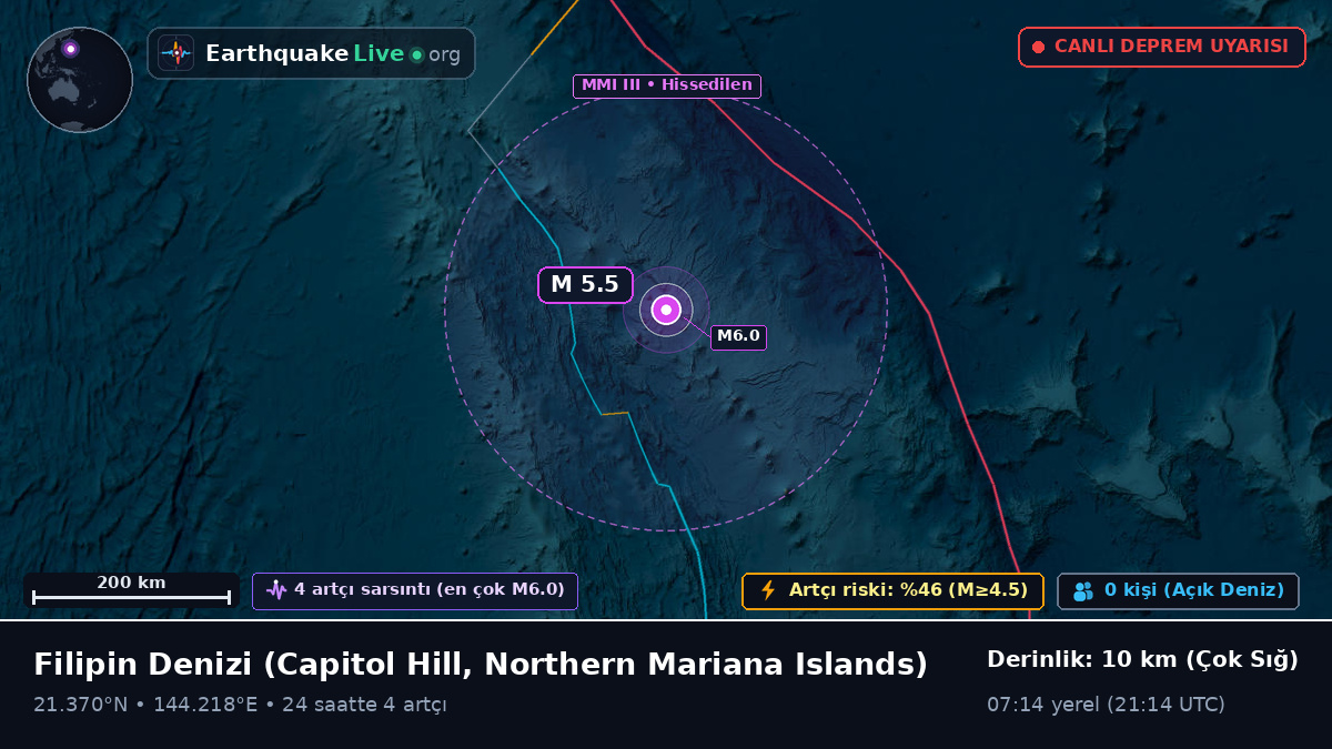 Filipin Denizi (Northern Mariana Islands)