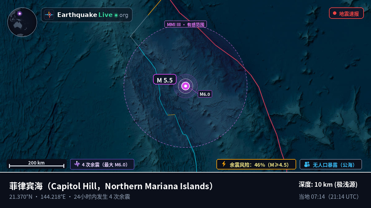 菲律宾海 (Northern Mariana Islands)