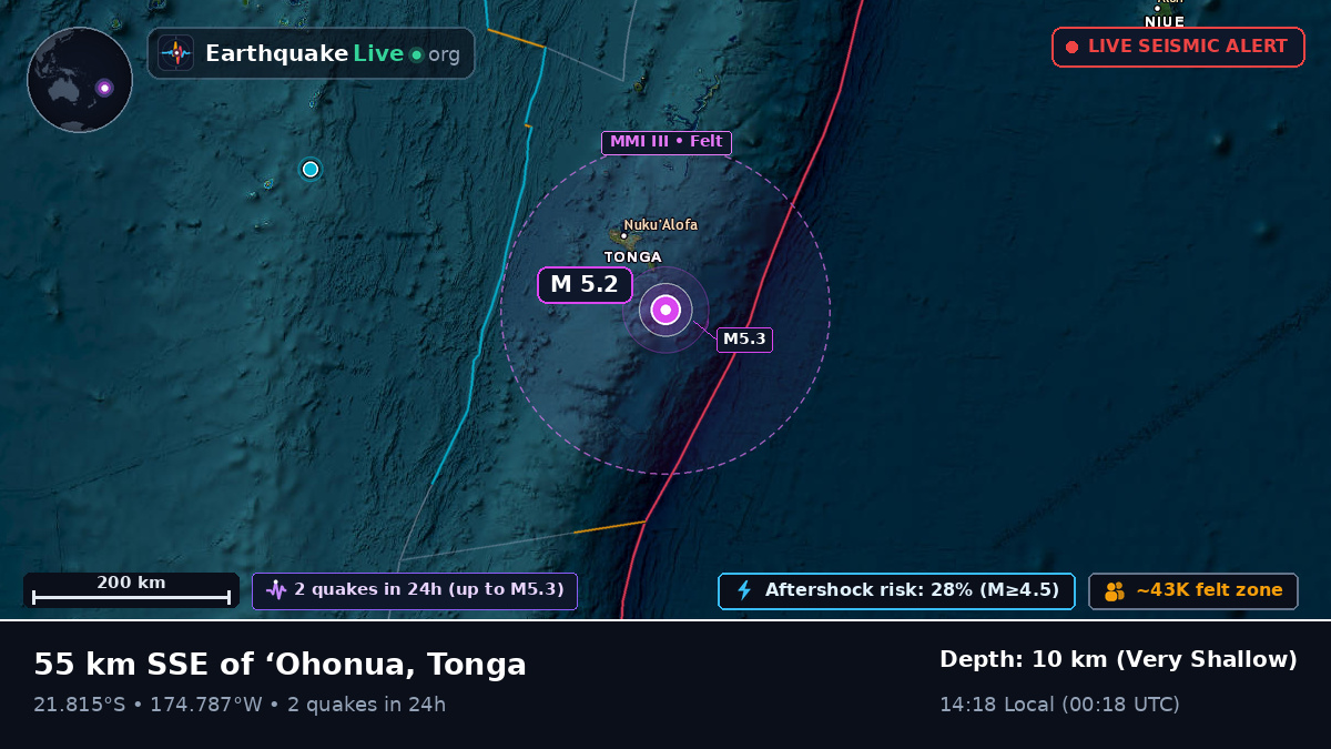 Off the coast of Nuku'alofa, Tonga
