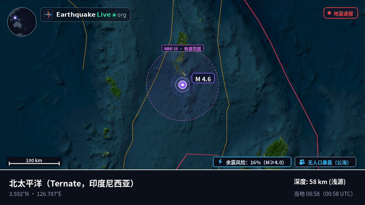 北太平洋 (印度尼西亚)