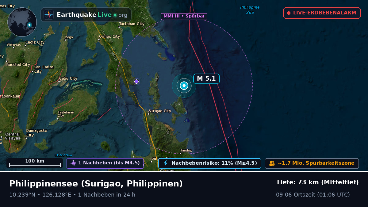 Philippinensee (Philippinen)