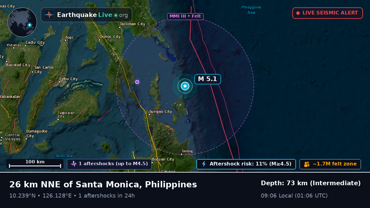 Philippine Sea (Philippines)