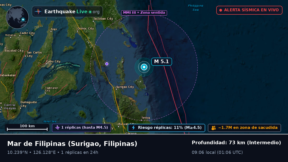 Mar de Filipinas (Filipinas)