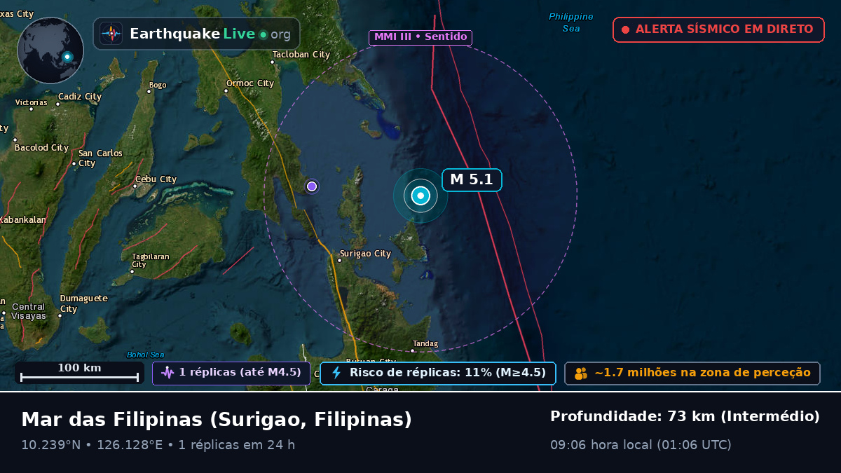 Mar das Filipinas (Filipinas)