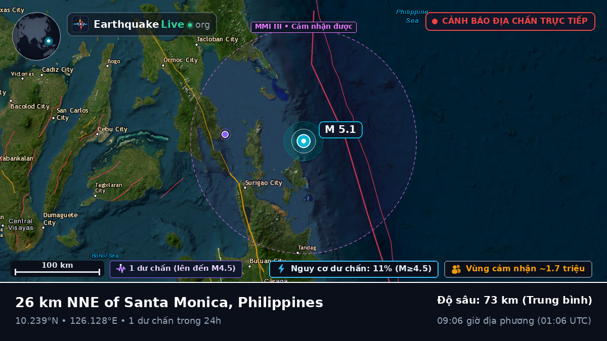 Biển Philippines (Philippines)