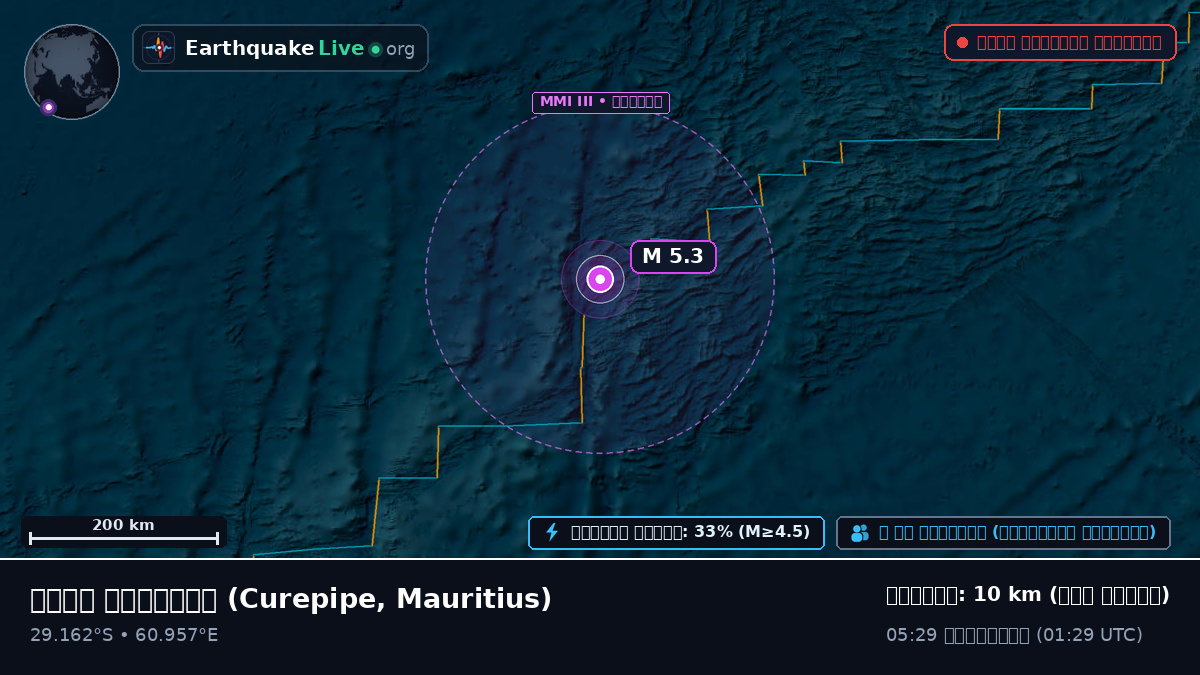 ভারত মহাসাগর (Mauritius)