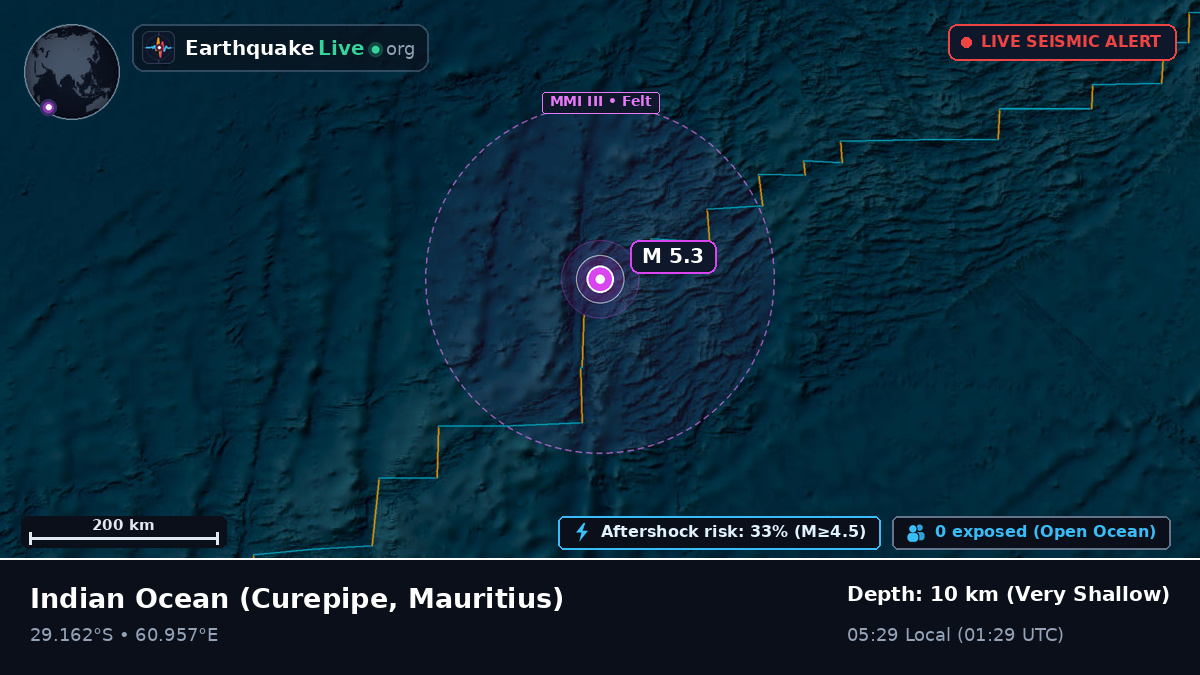 Indian Ocean (Mauritius)