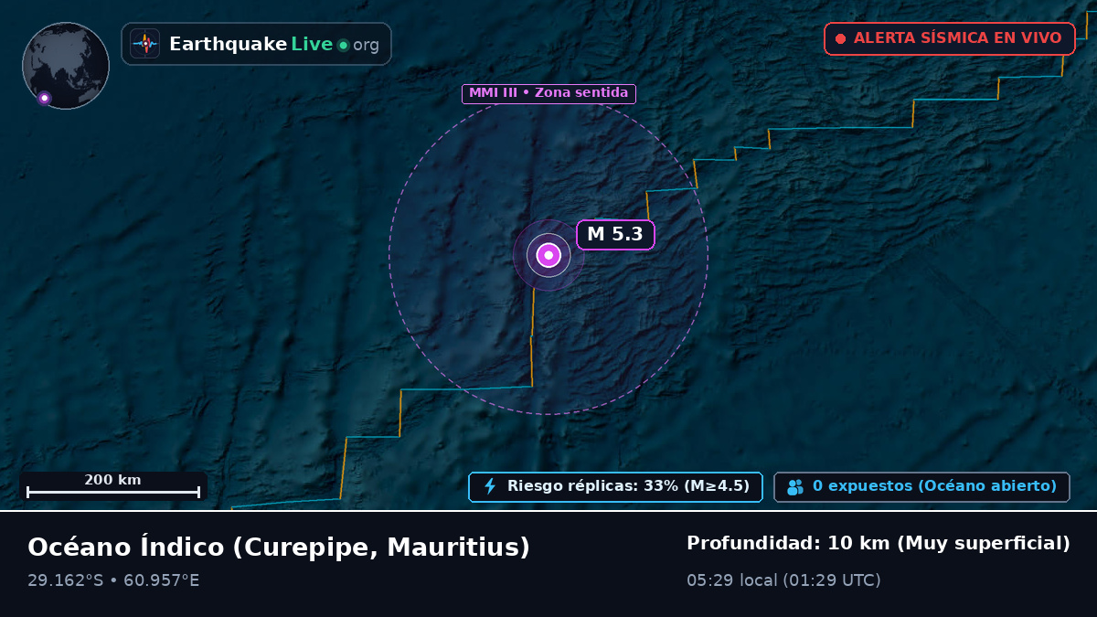 Océano Índico (Mauritius)