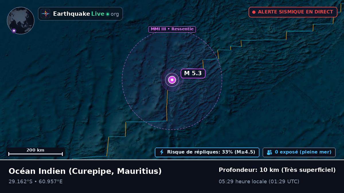 Océan Indien (Mauritius)