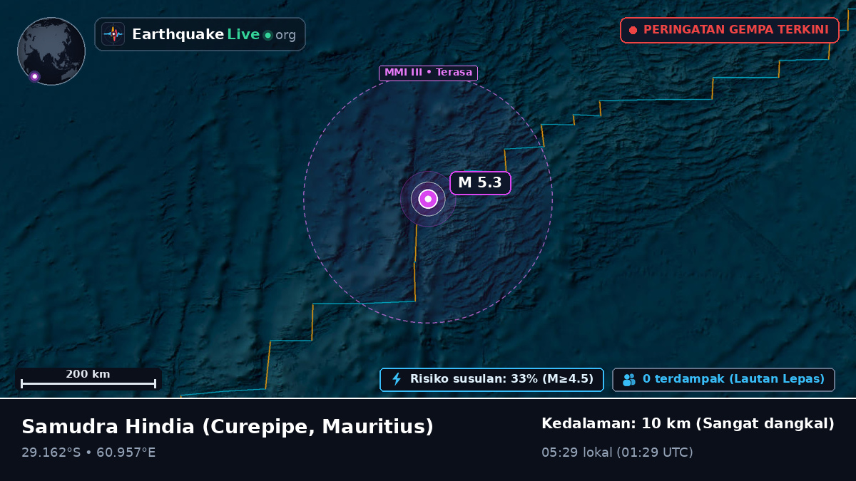 Samudra Hindia (Mauritius)