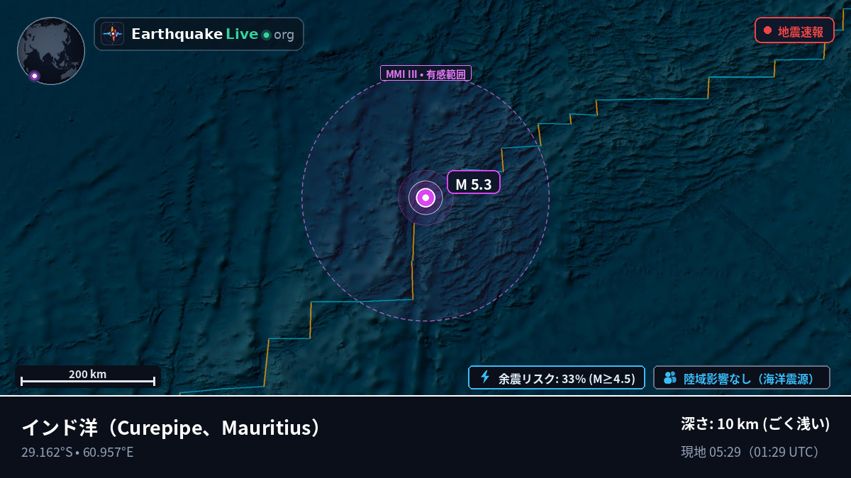 インド洋 (Mauritius)