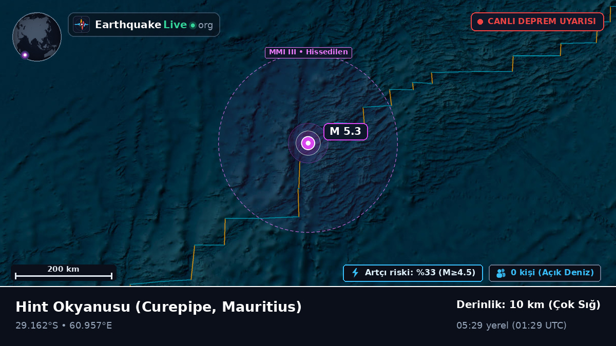 Hint Okyanusu (Mauritius)
