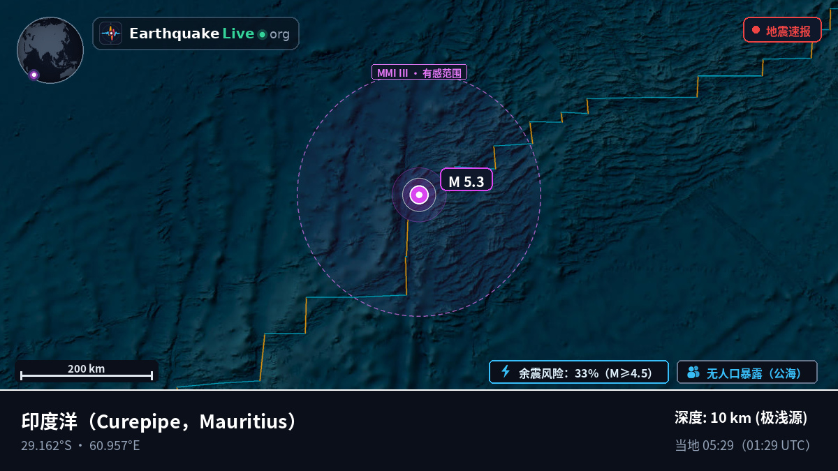 印度洋 (Mauritius)