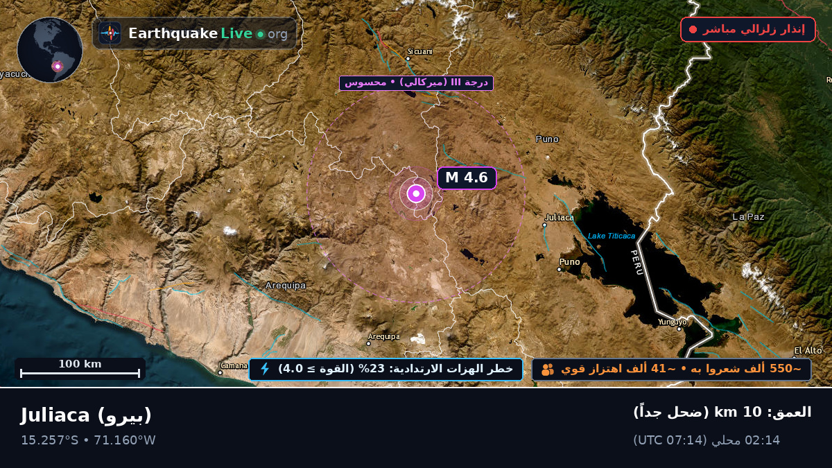Callao, بيرو