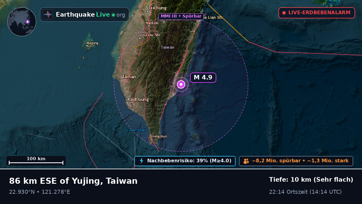 Pingtung, Taiwan