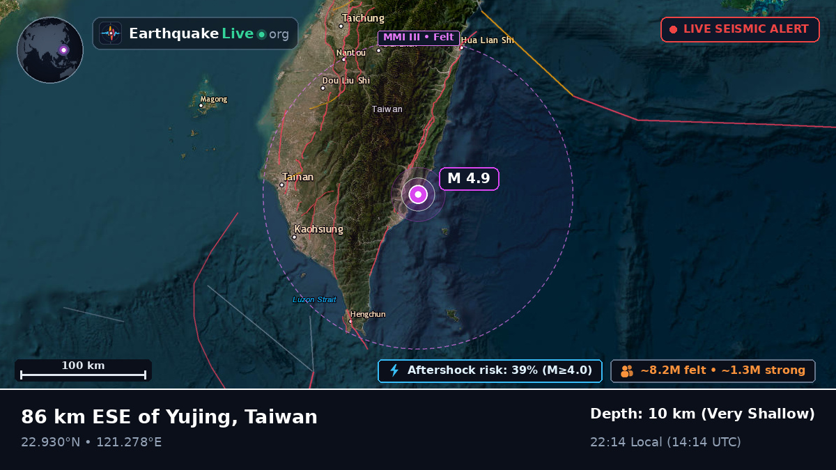 Pingtung, Taiwan