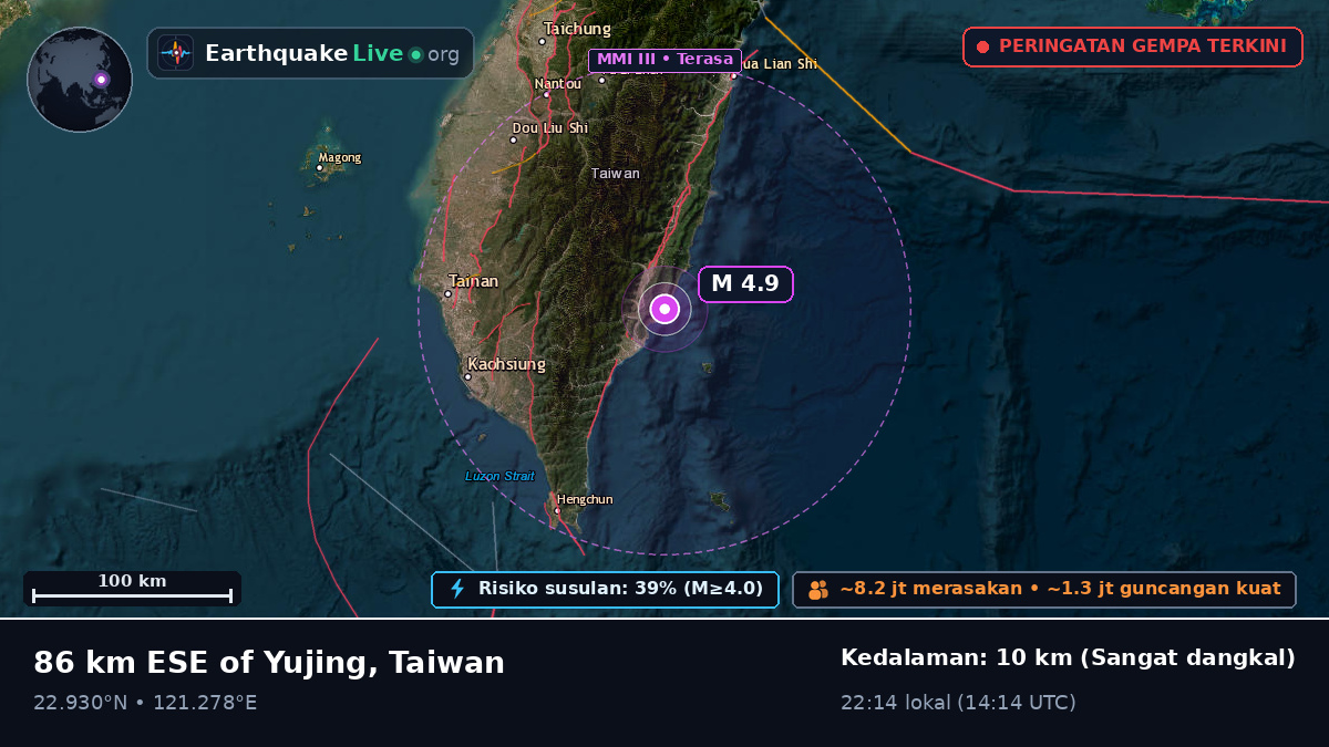Pingtung, Taiwan