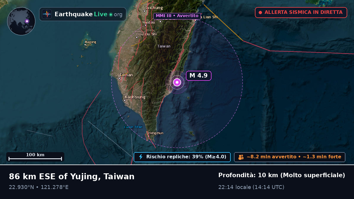 Pingtung, Taiwan