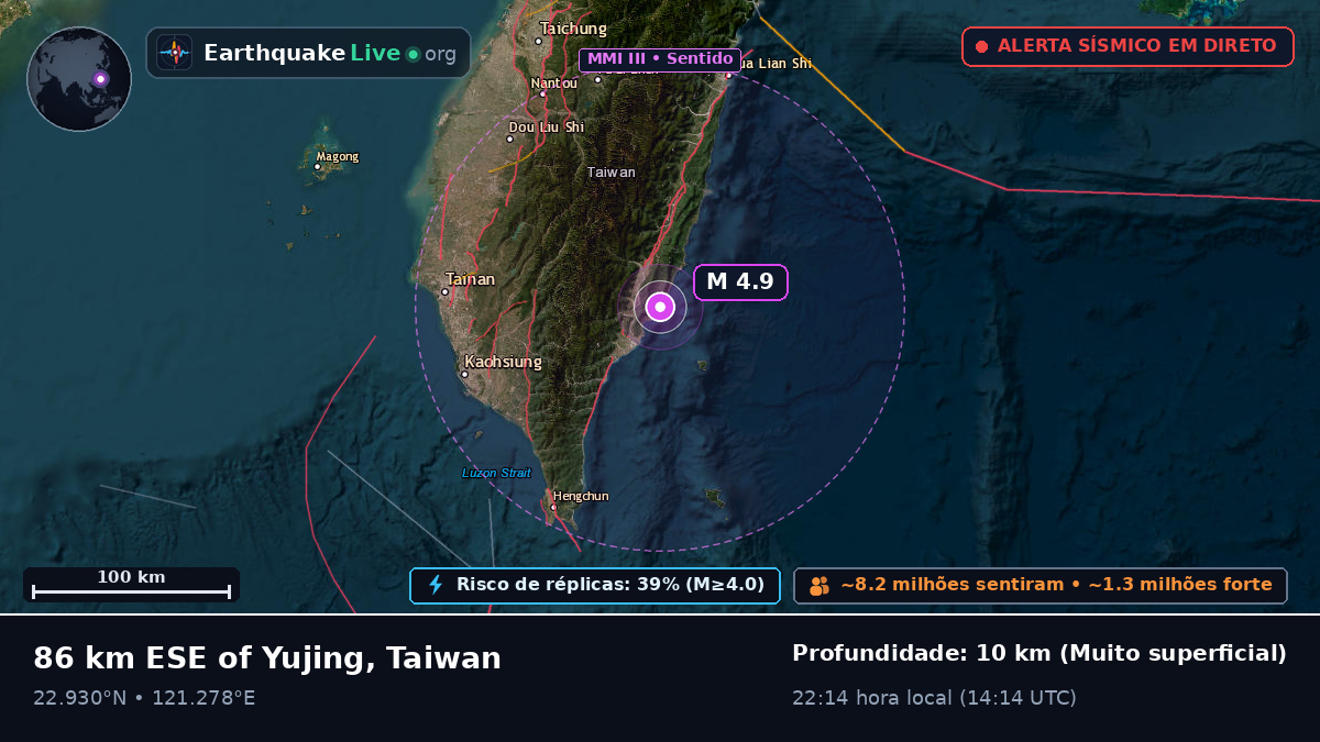 Pingtung, Taiwan