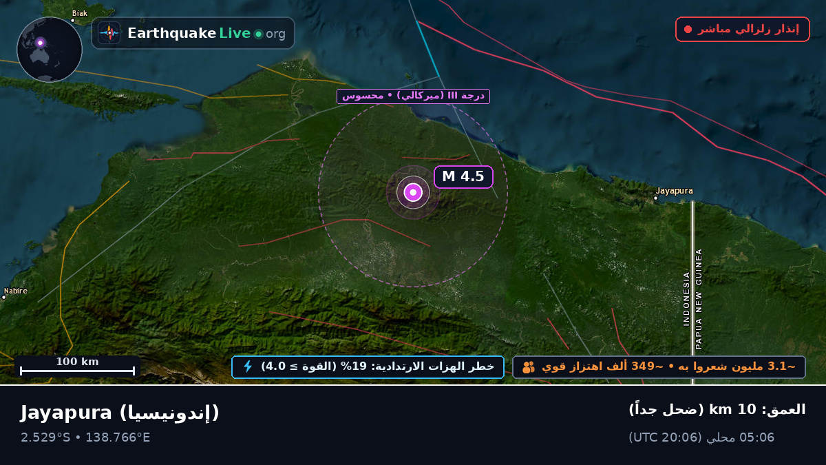 Papua, إندونيسيا