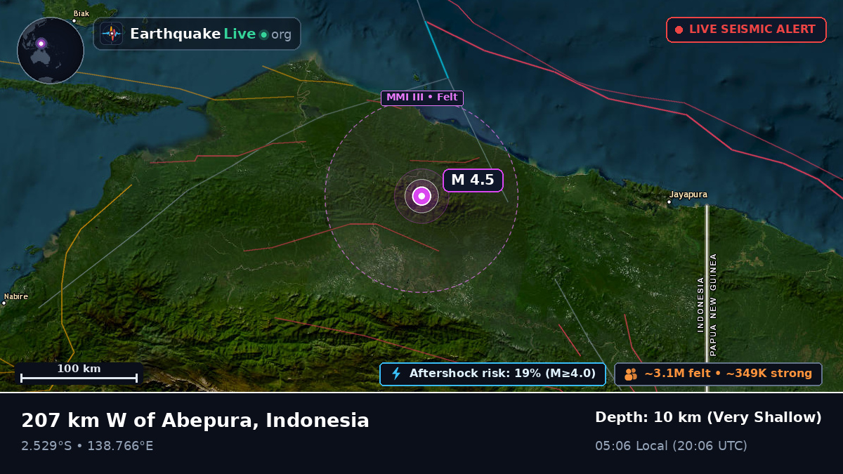 Papua, Indonesia