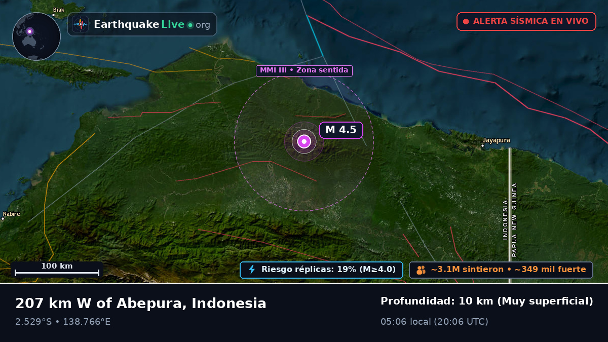 Papua, Indonesia