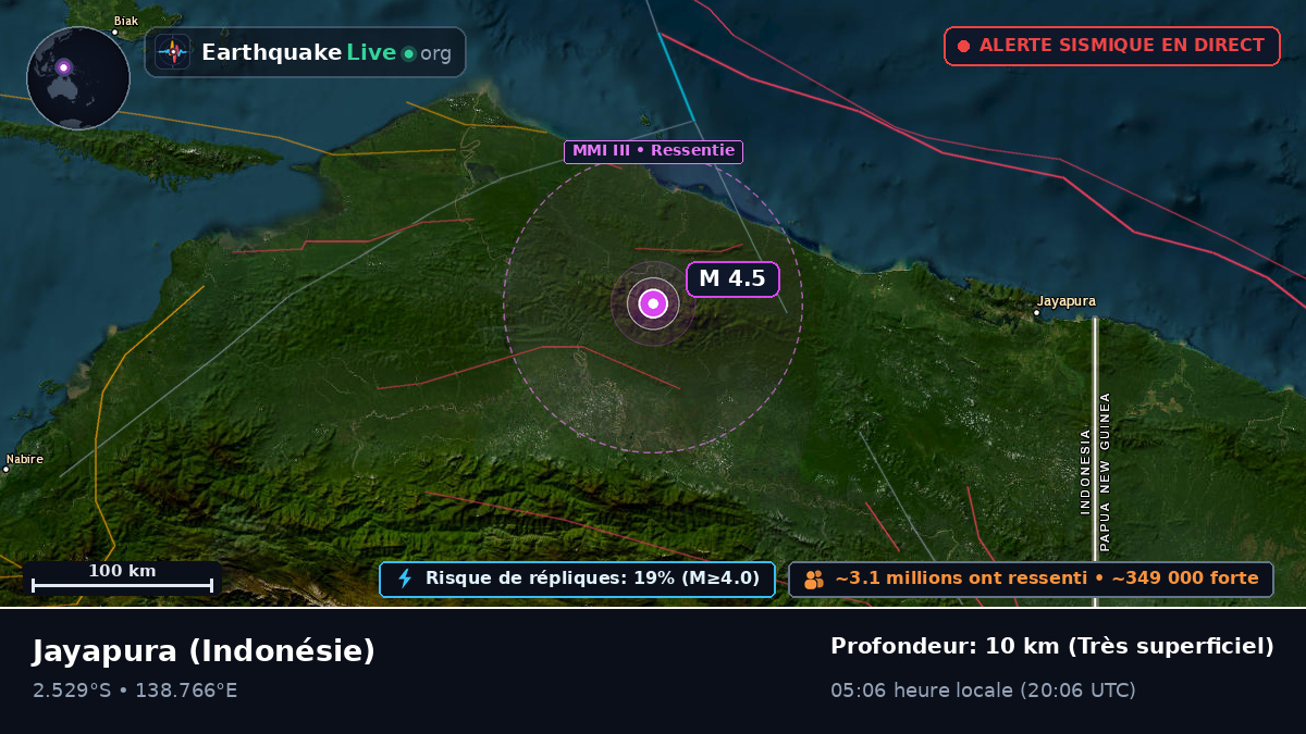 Papua, Indonésie
