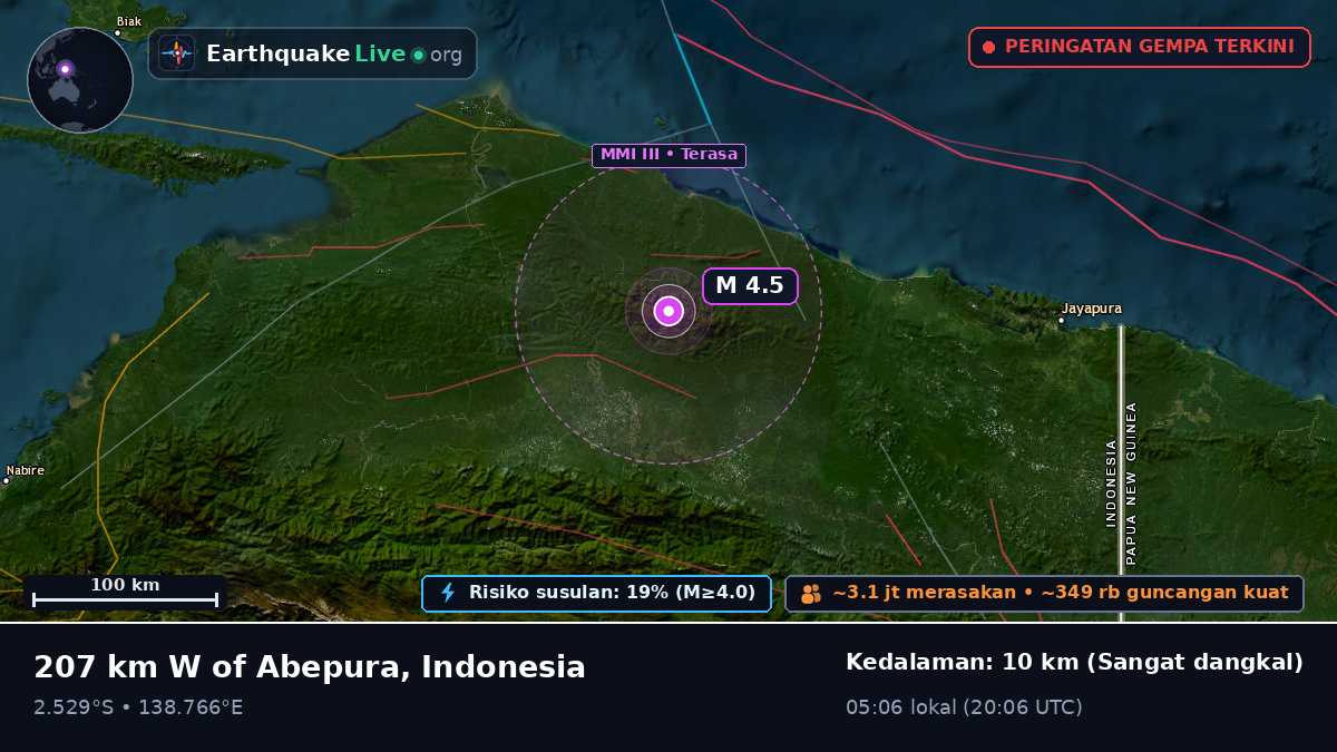 Papua, Indonesia