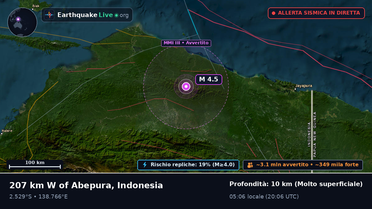 Papua, Indonesia