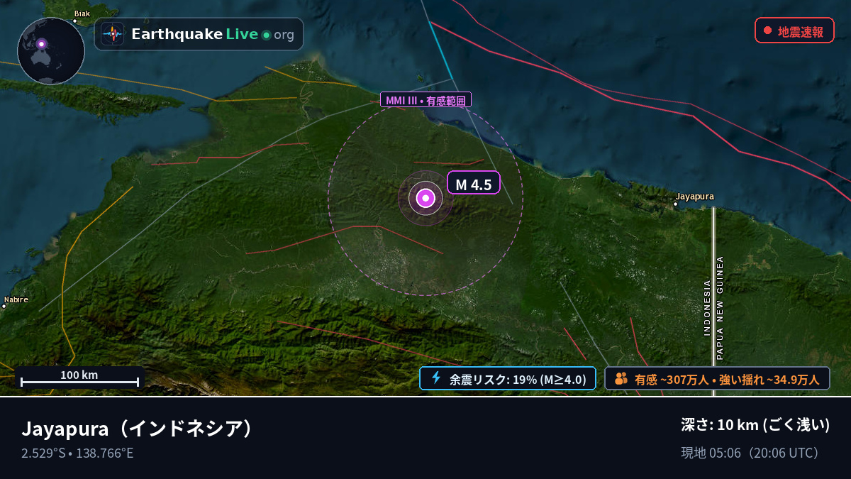 Papua, インドネシア