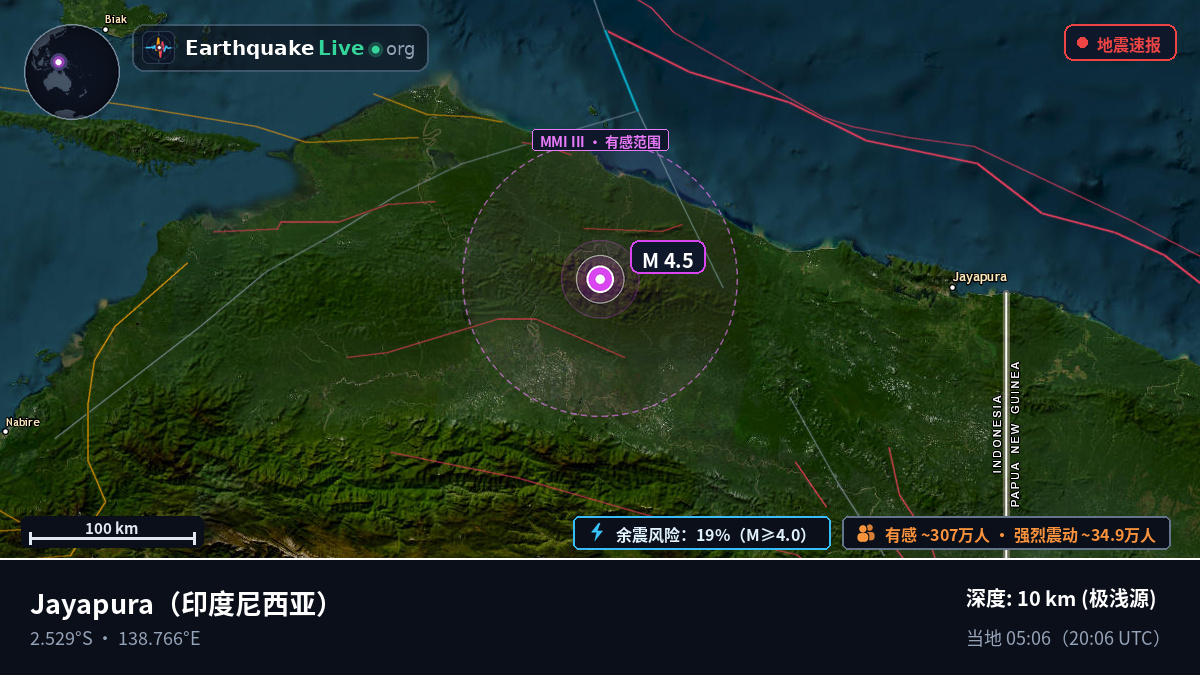 Papua, 印度尼西亚