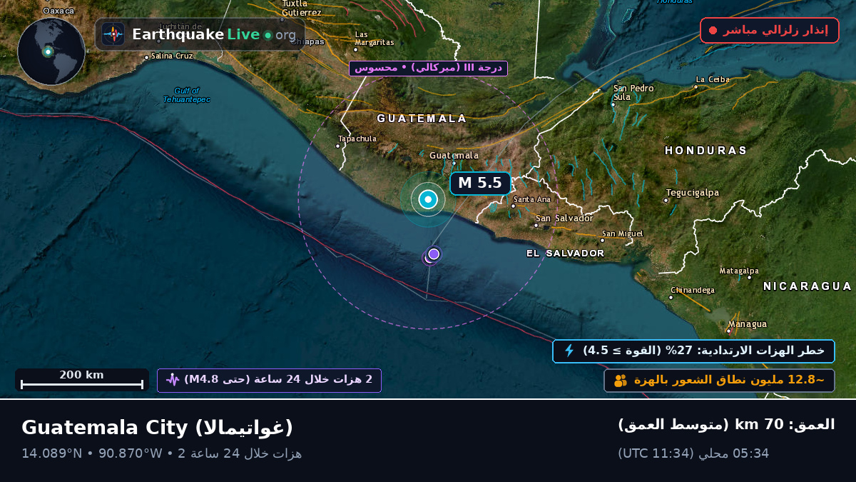 Guatemala, غواتيمالا