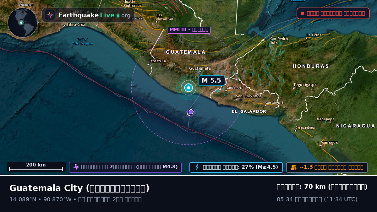 Guatemala, গুয়াতেমালা