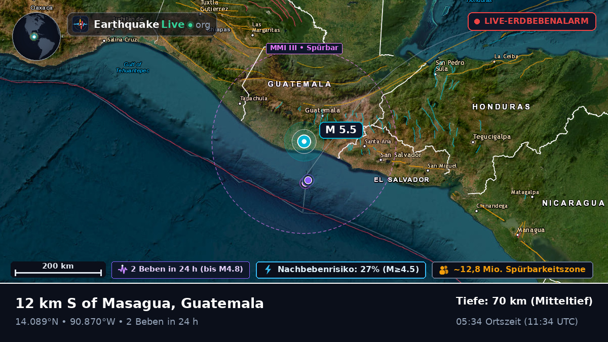 Guatemala, Guatemala