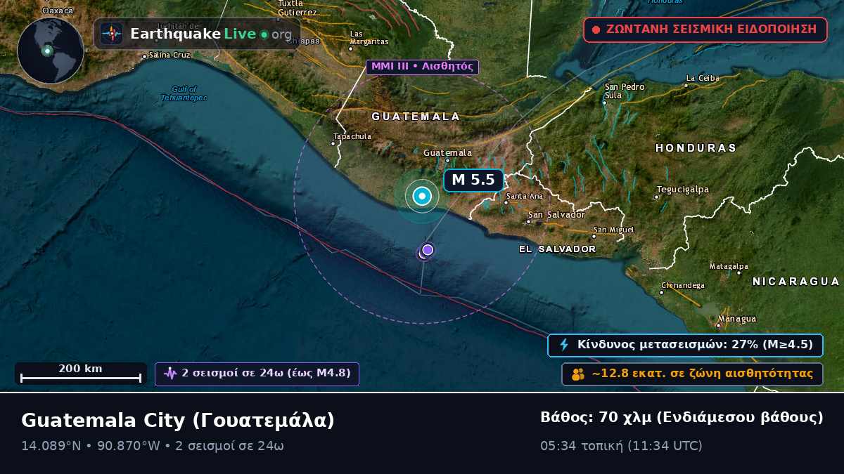Guatemala, Γουατεμάλα