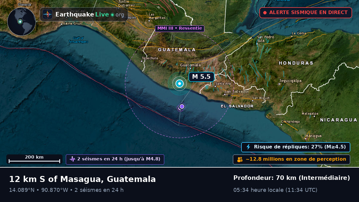 Guatemala, Guatemala