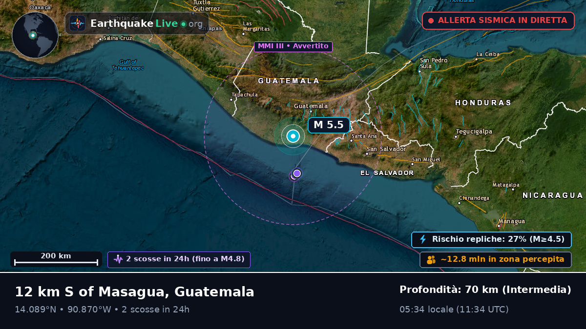 Guatemala, Guatemala