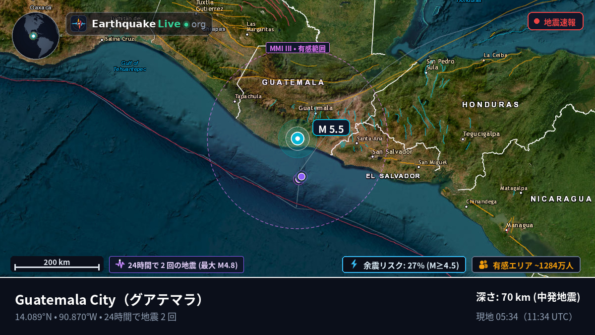 Guatemala, グアテマラ